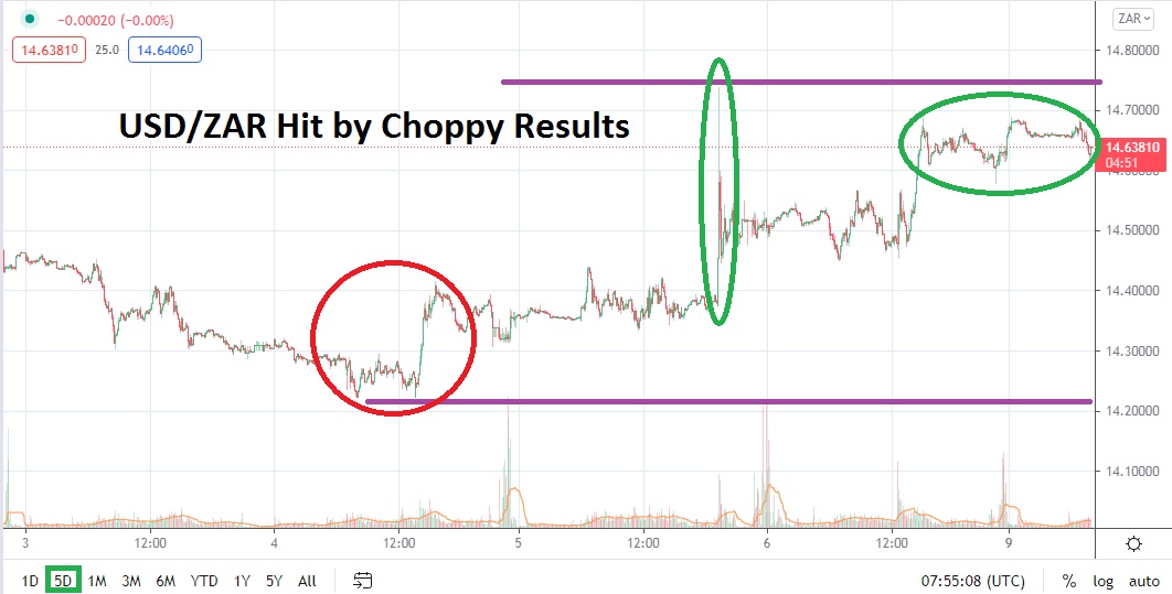 Análisis Técnico del USD/ZAR Análisis Técnico del USD/ZAR